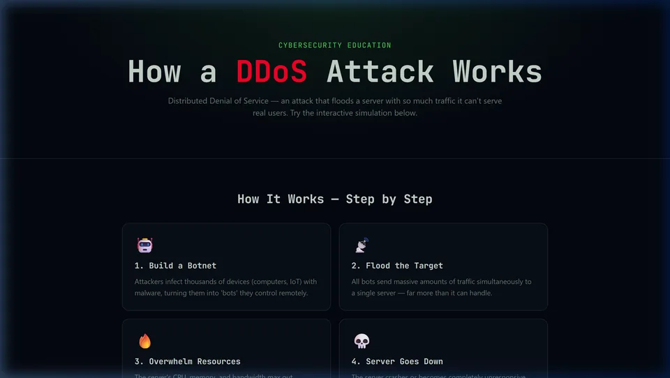 DDoS Decoded Network Simulator